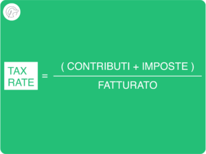 Partita IVA Collaboratore Assicurativo 3° O 4° livello: Codice Ateco 66.22.00, Tasse e Contributi 3 Tabella informativa