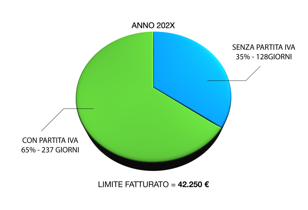 Esempio 1