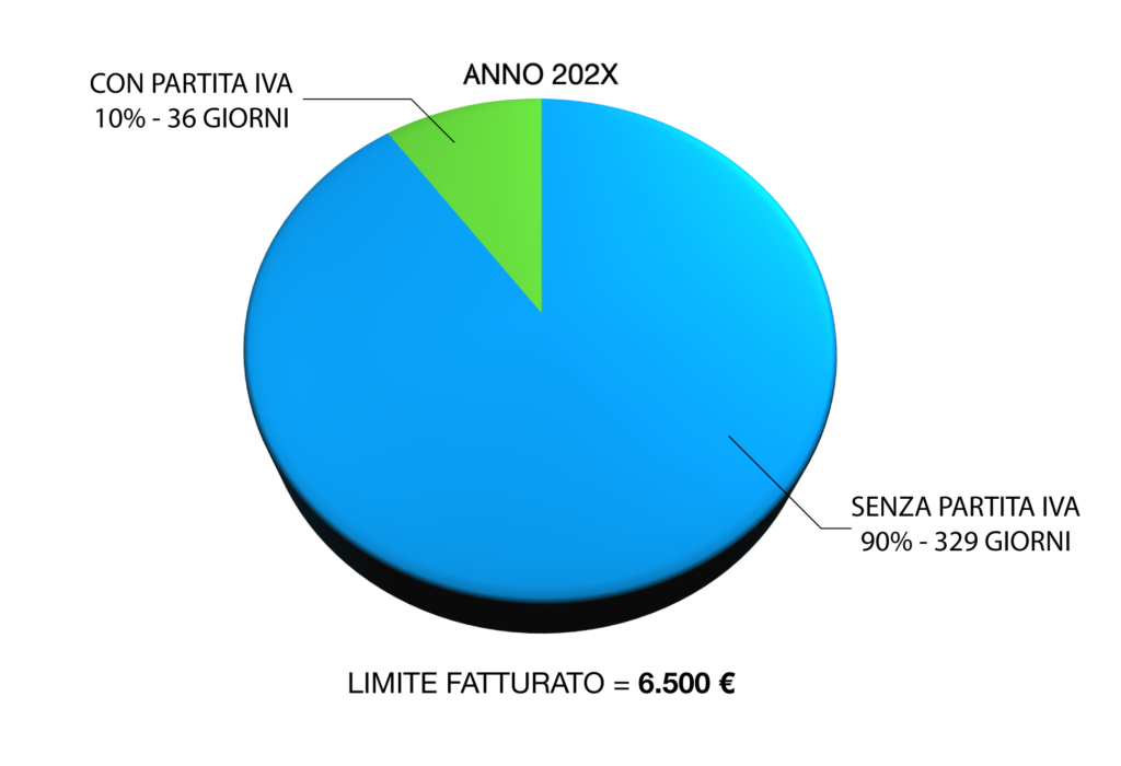 Esempio 2